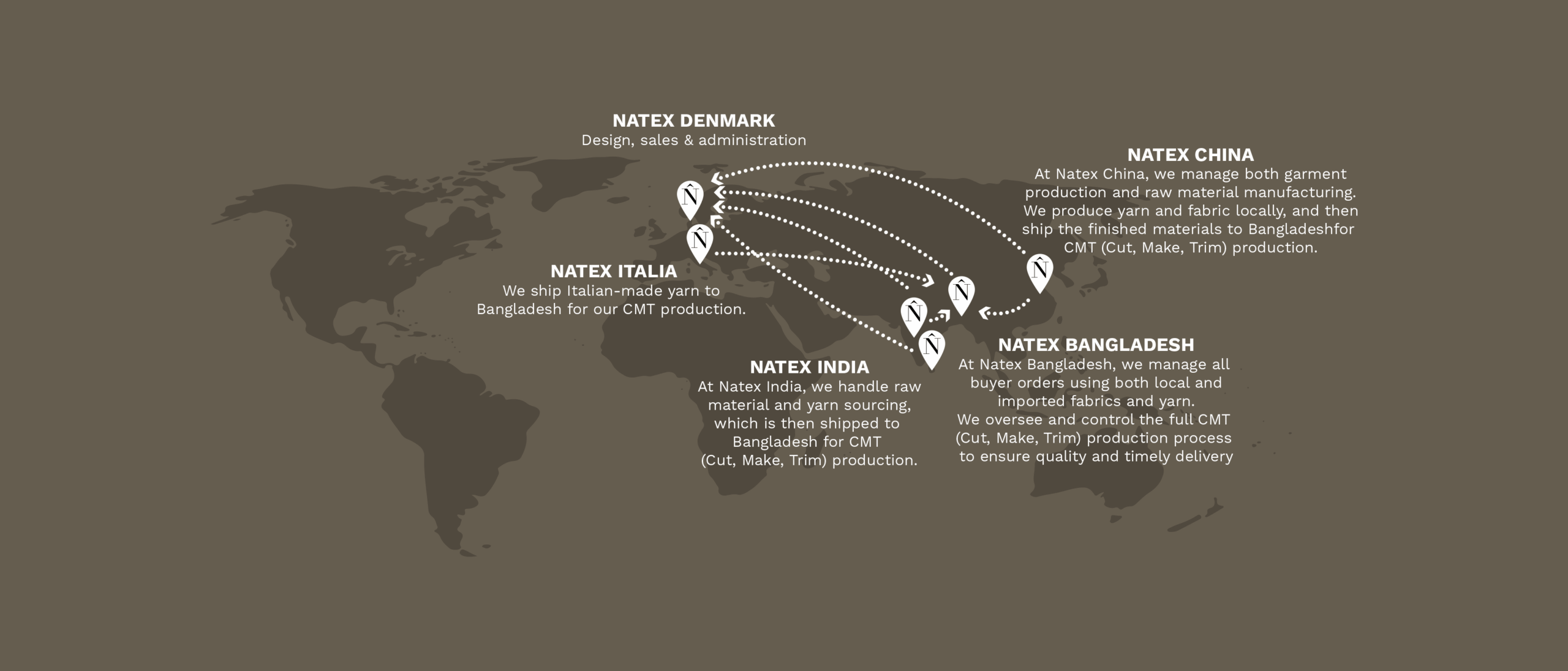World map showing Natex in Denmark, China, India and Bangladesh
